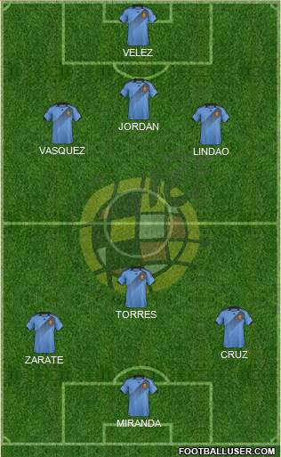 Spain Formation 2013