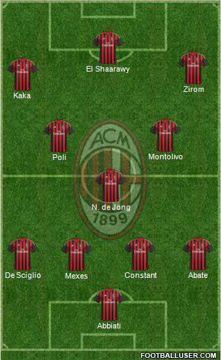 A.C. Milan Formation 2013