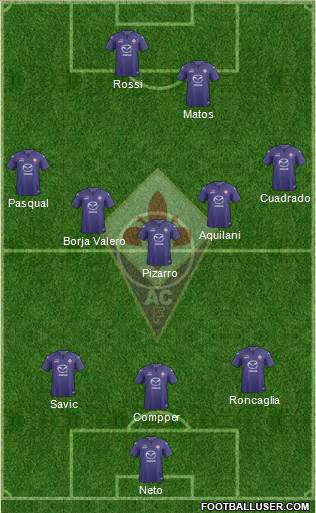 Fiorentina Formation 2013