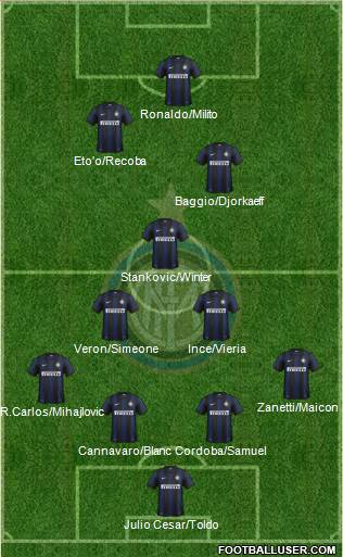 F.C. Internazionale Formation 2013