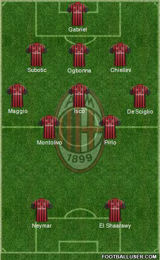 A.C. Milan Formation 2013