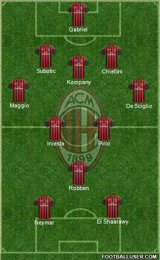 A.C. Milan Formation 2013