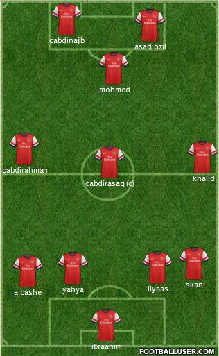 Arsenal Formation 2013
