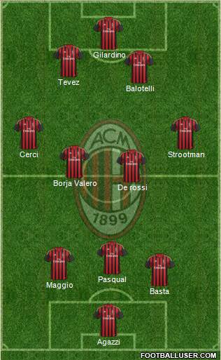 A.C. Milan Formation 2013