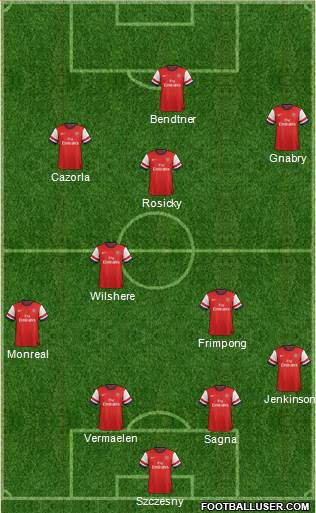 Arsenal Formation 2013