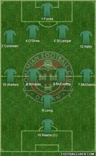 Bohemian F.C. Formation 2013