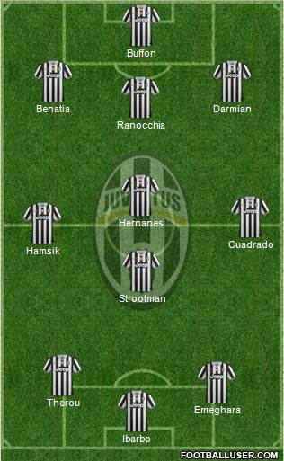 Juventus Formation 2013