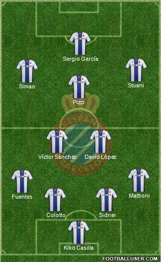 R.C.D. Espanyol de Barcelona S.A.D. Formation 2013