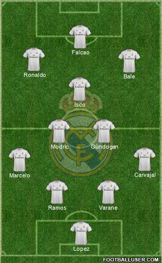 Real Madrid C.F. Formation 2013