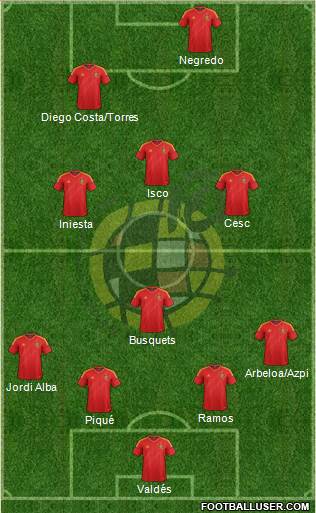 Spain Formation 2013