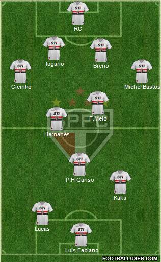São Paulo FC Formation 2013