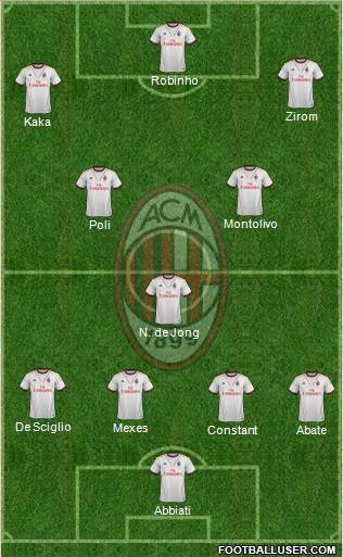 A.C. Milan Formation 2013
