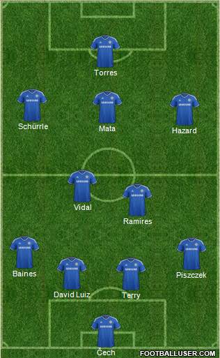Chelsea Formation 2013