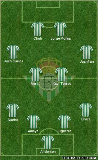Real Betis B., S.A.D. Formation 2013