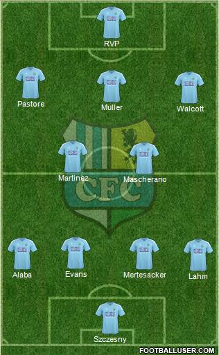 Chemnitzer FC Formation 2013