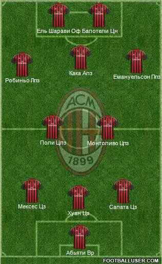A.C. Milan Formation 2013