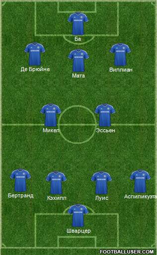 Chelsea Formation 2013
