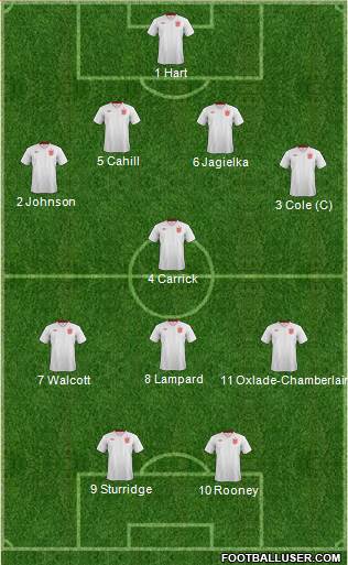 England Formation 2013