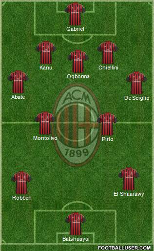 A.C. Milan Formation 2013