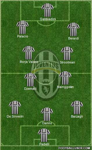 Juventus Formation 2013