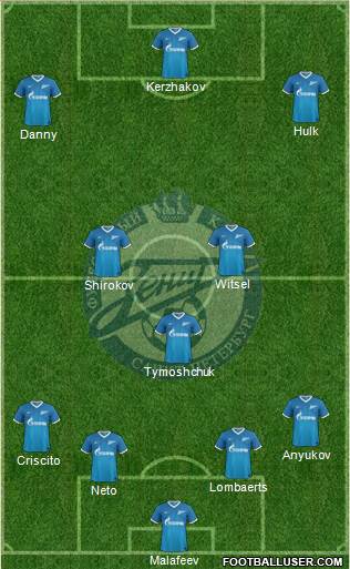 Zenit St. Petersburg Formation 2013