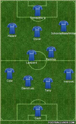 Chelsea Formation 2013