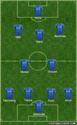 Chelsea Formation 2013