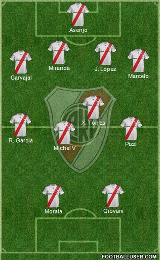 River Plate Formation 2013