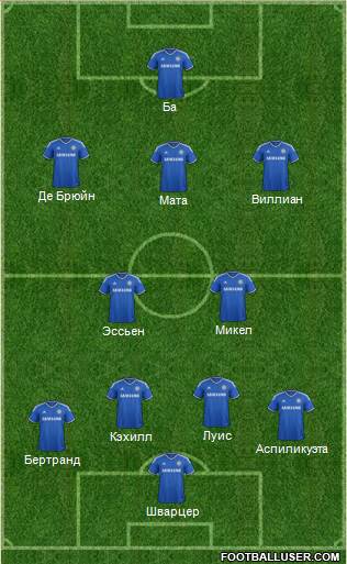 Chelsea Formation 2013