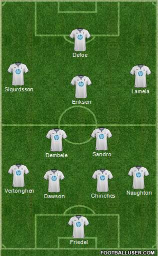 Tottenham Hotspur Formation 2013
