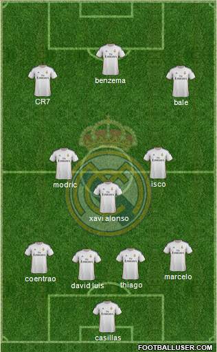 Real Madrid C.F. Formation 2013