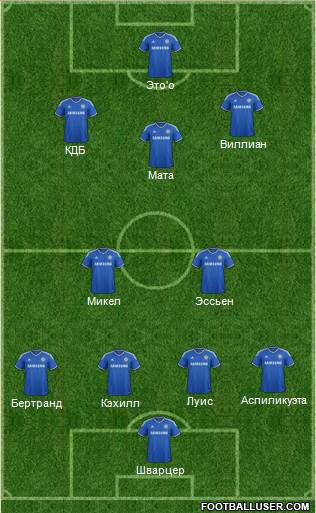 Chelsea Formation 2013