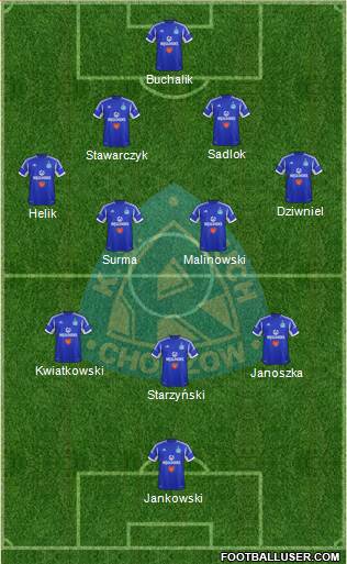 Ruch Chorzow Formation 2013