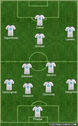 Tottenham Hotspur Formation 2013