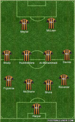 Hull City Formation 2013