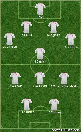 England Formation 2013