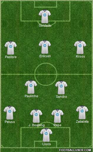 Tottenham Hotspur Formation 2013