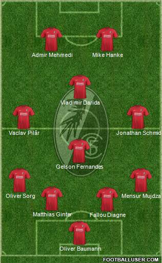 SC Freiburg Formation 2013