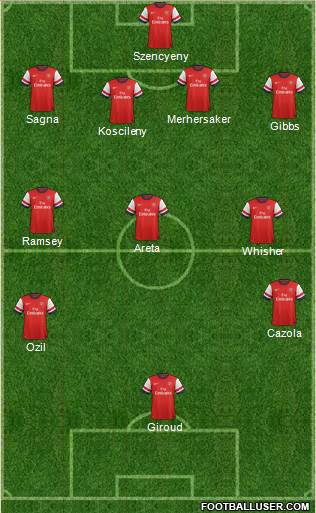 Arsenal Formation 2013