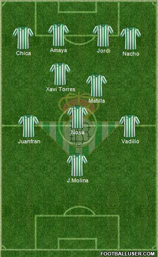 Real Betis B., S.A.D. Formation 2013