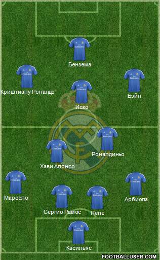 Real Madrid C.F. Formation 2013