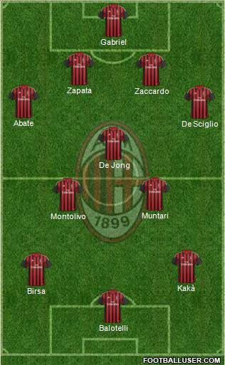 A.C. Milan Formation 2013