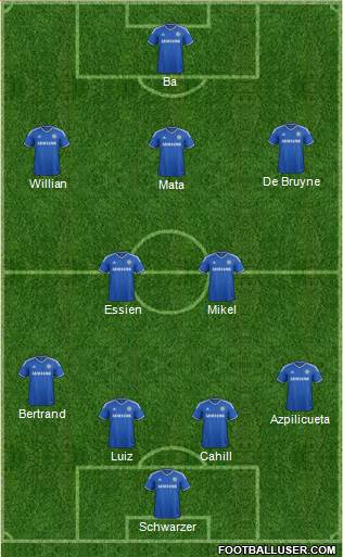 Chelsea Formation 2013