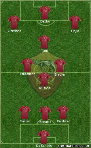 AS Roma Formation 2013