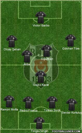 Besiktas JK Formation 2013