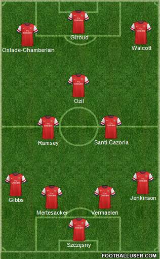Arsenal Formation 2013