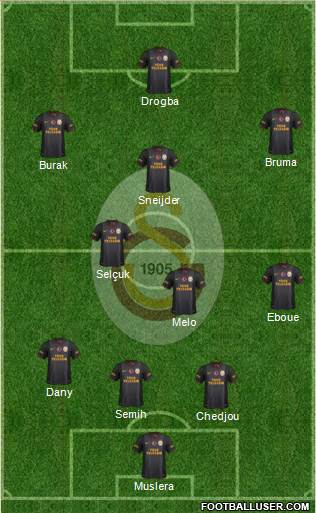 Galatasaray SK Formation 2013