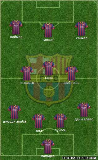 F.C. Barcelona Formation 2013