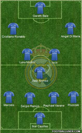 Real Madrid C.F. Formation 2013