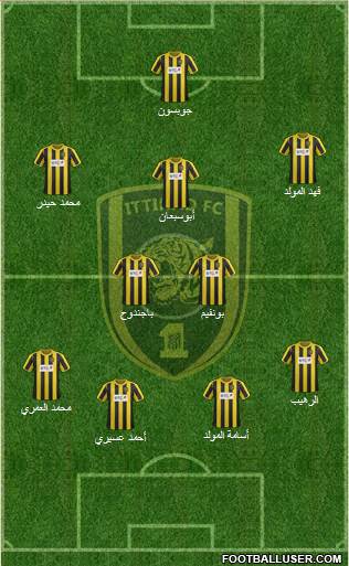 Al-Ittihad (KSA) Formation 2013
